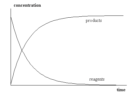 graph c(t)
