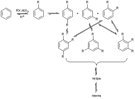 Контрольная работа по теме Реакции циклоприсоединения, синтезов циклических ангидридов на основе реакции Дильса–Альдера