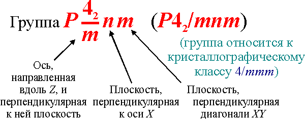  P42/mnm