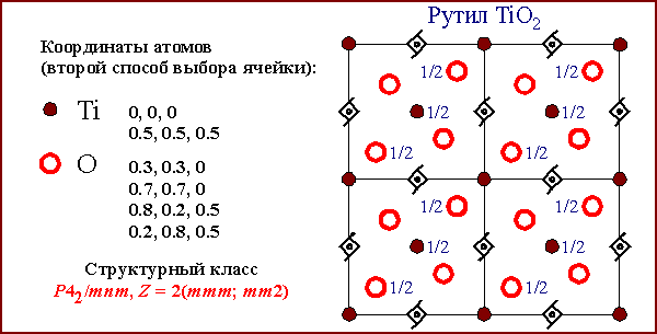  TiO2