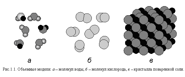 Тепловое движение