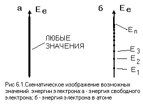 С. Т. Жуков Химия 8-9 класс Глава 6.Строение электронных оболочек атомов