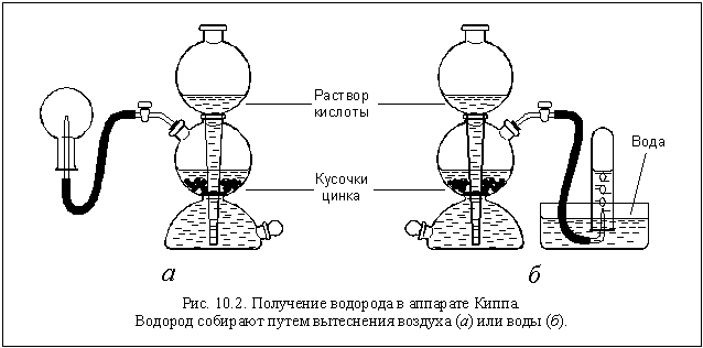 С. Т. Жуков Химия 8-9 класс Глава 10. Водород, кислород, вода