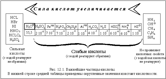 С. Т. Жуков Химия 8-9 класс Глава 12.Химические реакции в растворах (2)