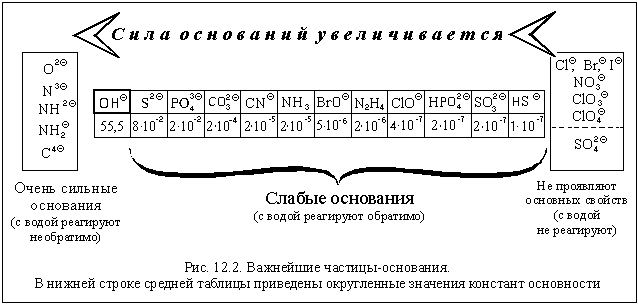 С. Т. Жуков Химия 8-9 класс Глава 12.Химические реакции в растворах (2)