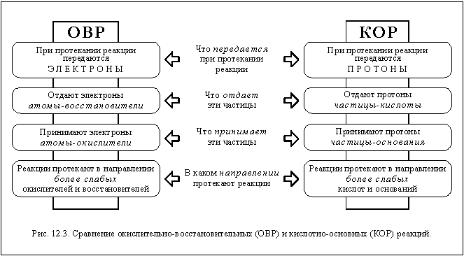 С. Т. Жуков Химия 8-9 класс Глава 12.Химические реакции в растворах (2)