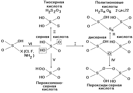 Сера сероводород оксиды и кислоты серы. Формула тиосерной кислоты. Политионовые кислоты. Структура тиосерной кислоты. Кислоты серы.